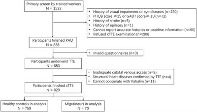 Connection between right-to-left shunt and photosensitivity: a community-based cross-sectional study